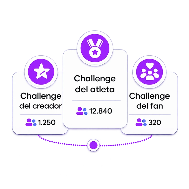Nascono le challenge